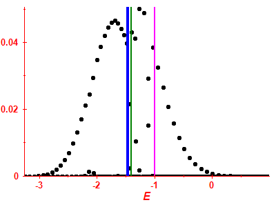 Strength function
